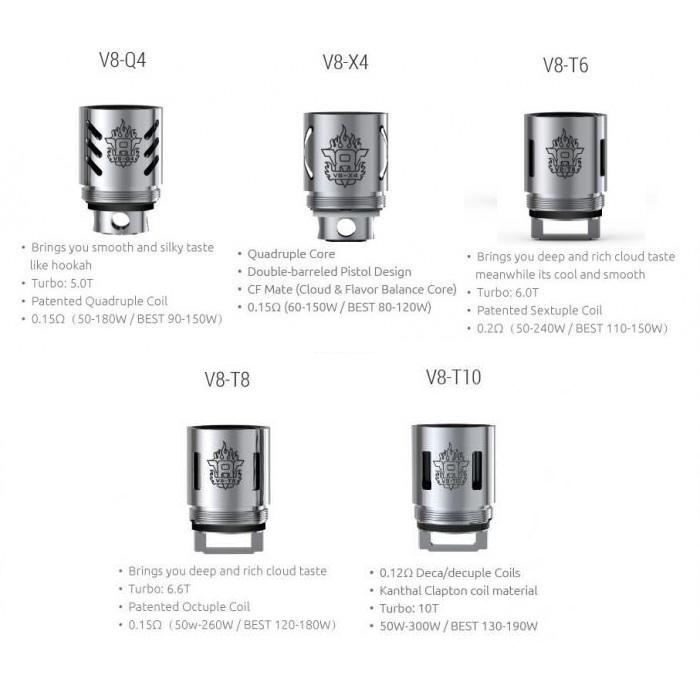 SMOK TFV8 Cloud Beast Replacement Coil - EJUICEOVERSTOCK.COM